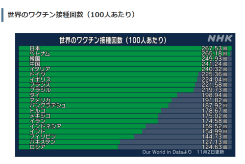 国際化とグローバル化